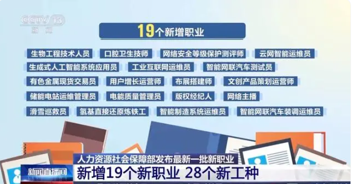 高中文憑也能逆襲？19個(gè)新職業(yè)“入編”，“智能網(wǎng)聯(lián)”、“數(shù)字經(jīng)濟(jì)”成為新標(biāo)簽！