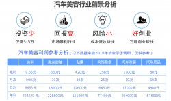 短期創業學汽修投資少回報快