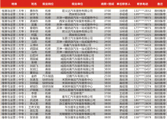 西安萬通汽修學校2016年第三季度就業喜報